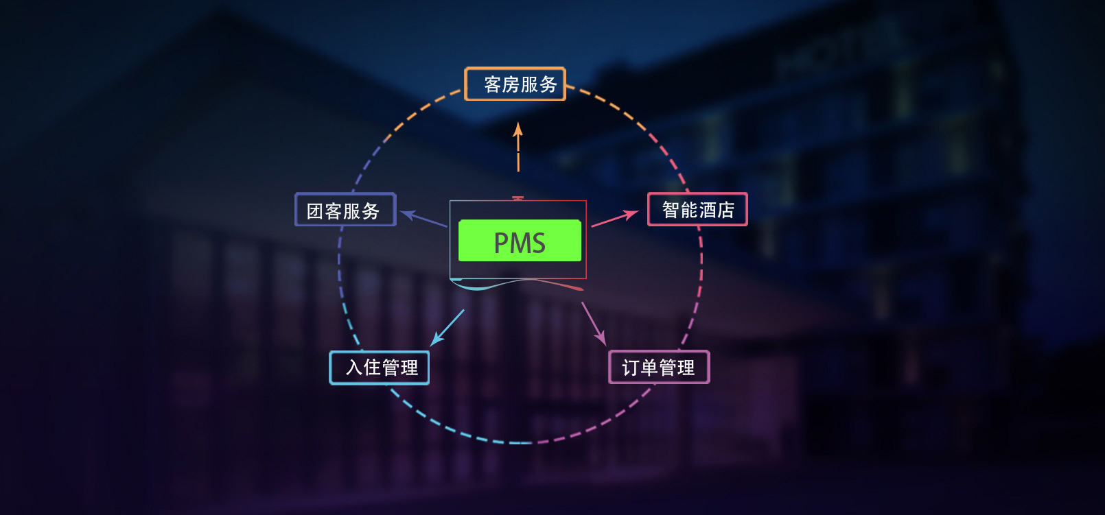 星級酒店系統(tǒng)